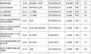 南京工程学院分数线